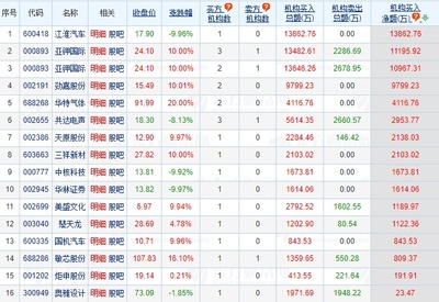 600418江淮汽车股吧,江淮汽车股票走势