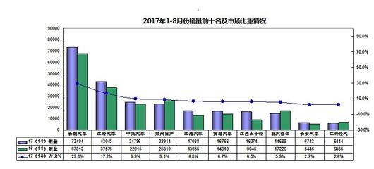 7到8万左右的车排行榜前十名,8万落地最热销十款车
