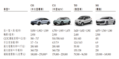 全国销量最好的10款车,2023卖得最好十款车