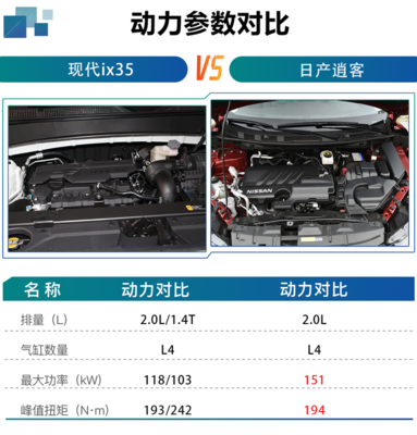 逍客配置参数,2014年逍客配置参数