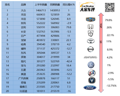 最新汽车销量排行榜,最新汽车销量排行榜15月