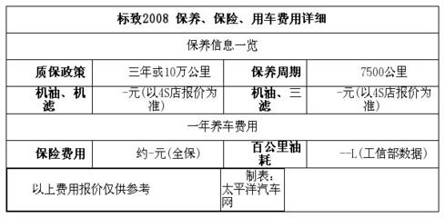 现代ix25降价6万,现代ix25优惠5万三