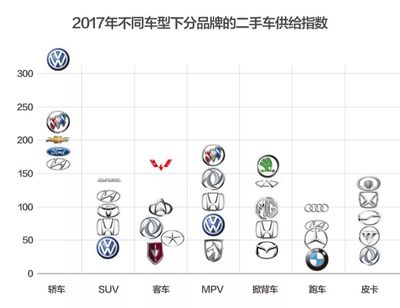 大众轿车所有车型图片及价格,大众轿车所有车型图片及价格 名字