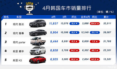 4月汽车销量排行榜,4月汽车销量排行榜完整版