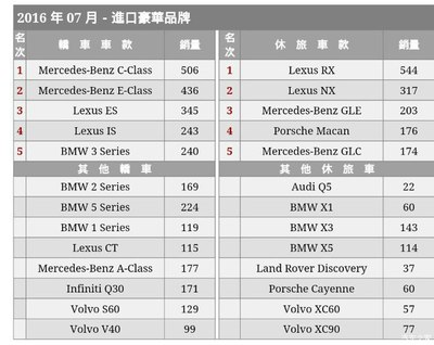 汽车豪华品牌排行榜,汽车豪华品牌排行榜一线二线