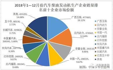 汽车发动机排名前十,汽车发动机排名前十品牌型号