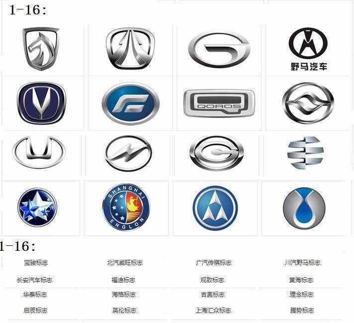 长安汽车标志图片,长安汽车标志图片 所有车型