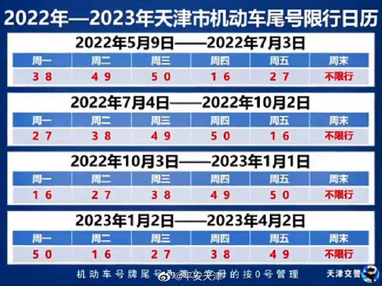 2023限号最新通知今天,2023限号最新通知今天曲阳限号吗