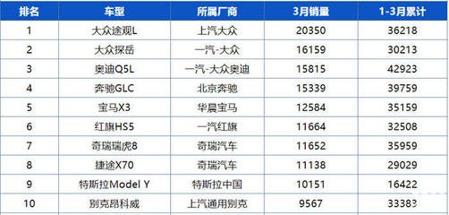 合资中型suv排名前十名,合资中型suv排名前十名15万左右