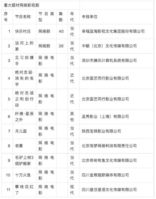二十九（66集）