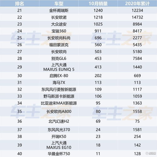 汽车销量排名,汽车销量排行榜2023