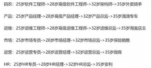 裁员裁到大动脉（34集）刘果果