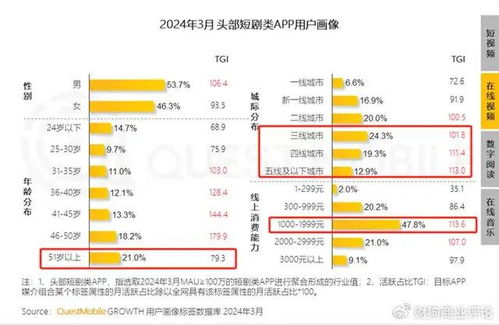 免费观看短剧视频的多种途径介绍