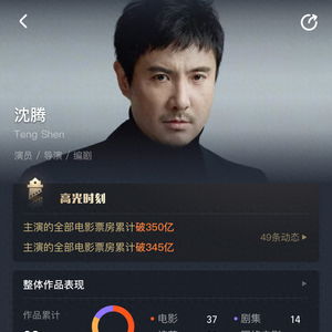 沈腾主演电影票房破350亿，喜剧巨星的辉煌之路