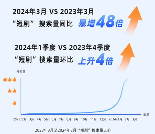 免费观看，全新短剧出招体验