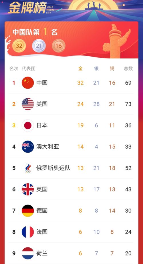 奥运跳水金牌榜，中国与美国并肩领跑共创辉煌