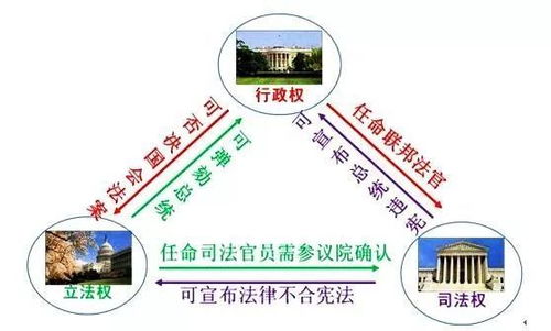 拜登政府与联邦最高法院决策的权力平衡微妙操作