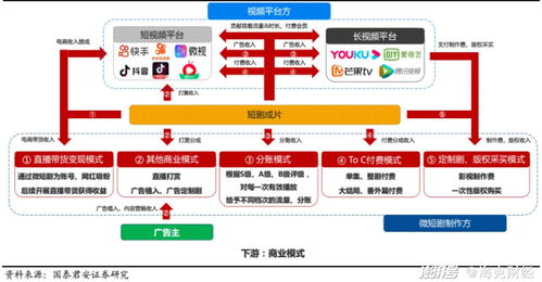 短剧热潮，前30集免费观看的魅力与价值探究