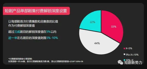 免费观看收费的短剧，方法与策略