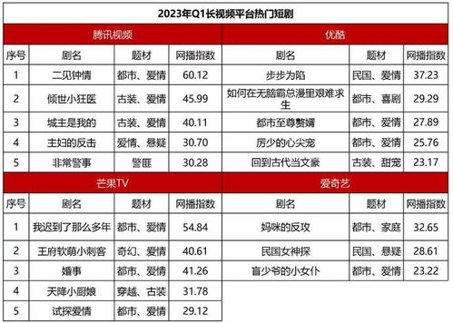 《归档重来之90年代》短剧在线观看，千亿爹地快投降，一场情感与智慧的博弈（80集剧情赏析）短剧在线观看，千亿爹地宠妻忙全文免费阅读短剧在线观看