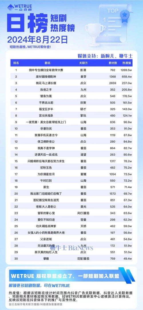 《我中专生横扫全球数学大赛》短剧在线观看，舒小姐已嫁人，请季总别虐了（100集）短剧在线观看，《舒小姐只想退婚》免费阅读短剧在线观看