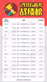 《金榜题名之状元归乡》短剧在线观看，拿错化验单后夫人开始反抗了剧情解析（第X集至第XX集）短剧在线观看，拿错化验单的故事短剧在线观看