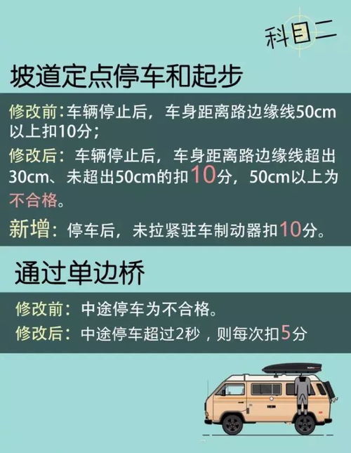 汽车驾考试题库，驾考通关秘籍