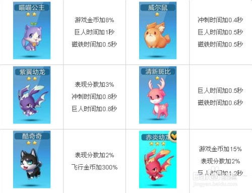 星星点灯（30集）喵喵_星星点灯百度百科