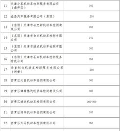 汽车检测站学历要求多少