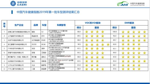 小榄汽车检测费用多少