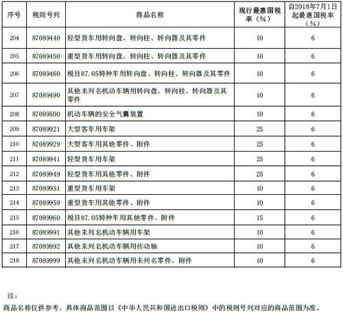 各国汽车税率是多少钱