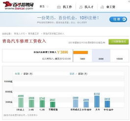 汽车维修工工资多少