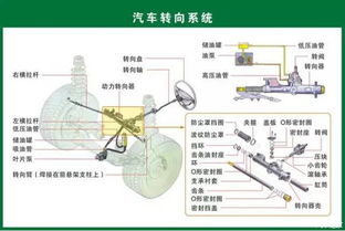 汽车构造图多少钱