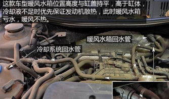 汽车暖风水箱承受多少压