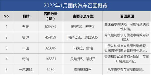 汽车消费温度是多少度