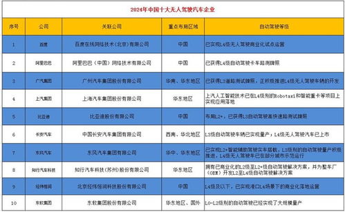 中国汽车驾驶时限是多少
