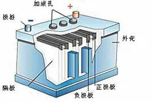 汽车电池放电多少a