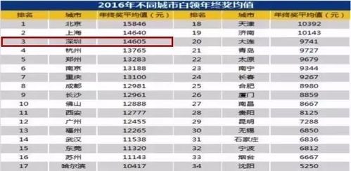 浙江物产汽车年终奖多少