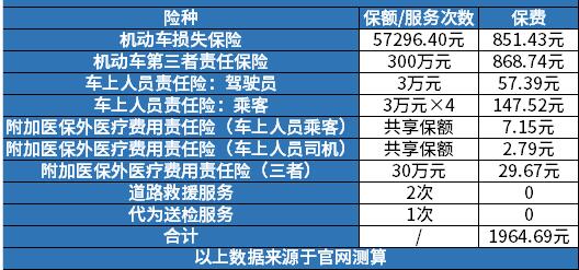 普通汽车的保险多少钱啊