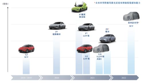 小鹏汽车ceo股价多少
