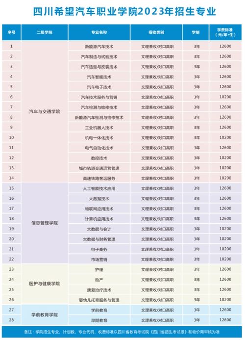 长途汽车学费多少