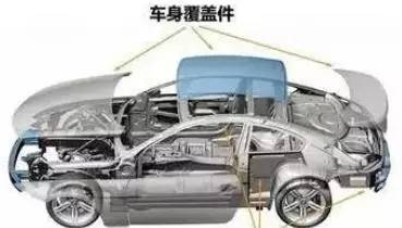 一辆汽车有多少个零件