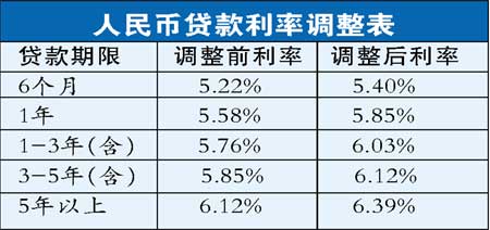 汽车金融贷款利息多少