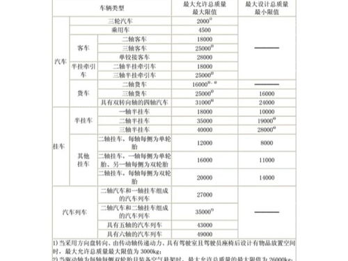 汽车总质量大于多少