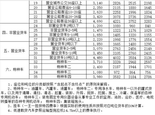 南京汽车交强险多少钱