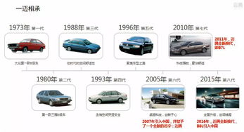 汽车里有多少媒体信息