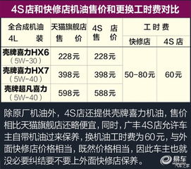 汽车超载成本是多少公里