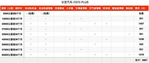 头条汽车保养多少钱