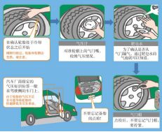 汽车充气怎么看压力多少