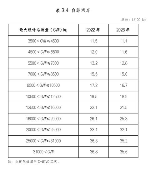 小汽车报销标准是多少